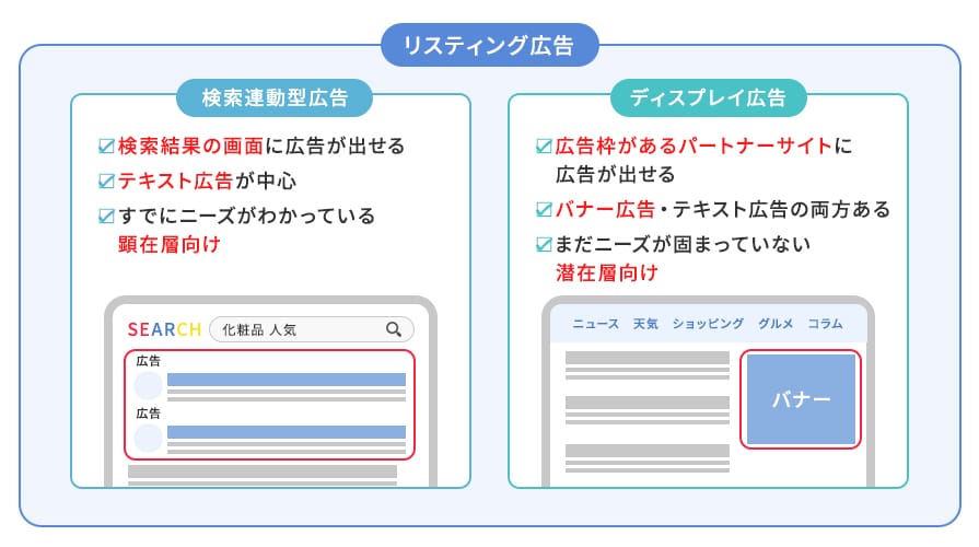 リスティング広告