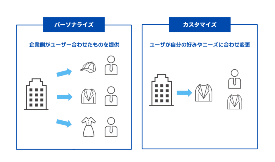 パーソナライズとカスタマイズの違い