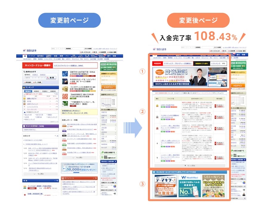 SBI証券Before_After