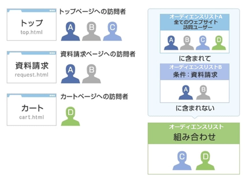 組み合わせ