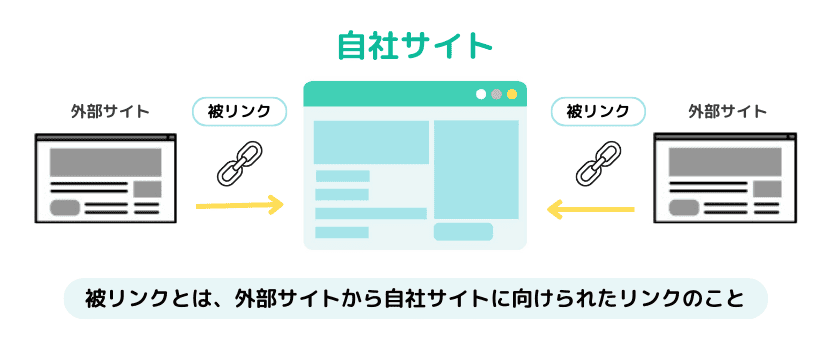 被リンクとの違いは？