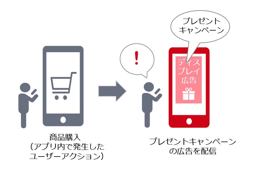 アプリユーザー